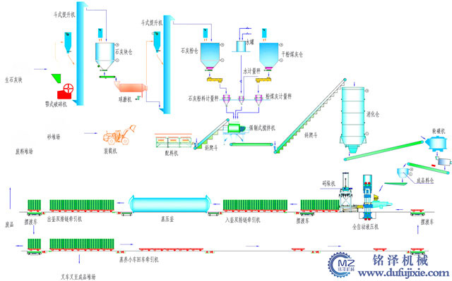 粉煤灰免燒壓磚機生產(chǎn)工藝流程圖